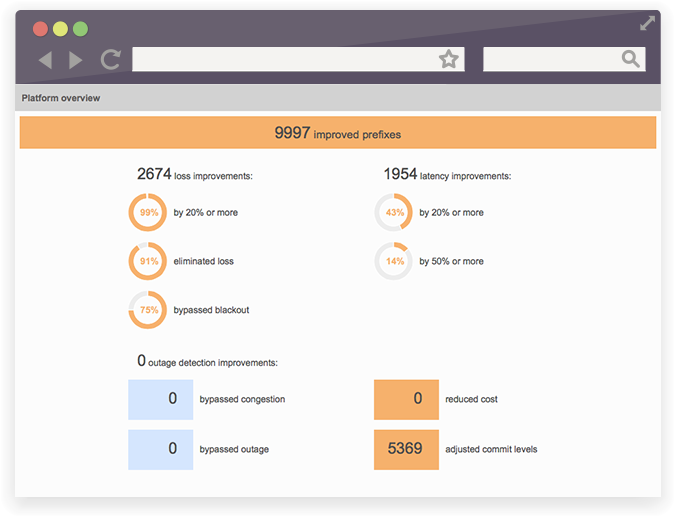 screenshot of Noction IRP